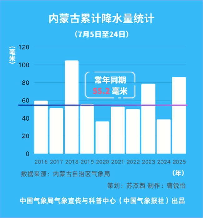 承德历年降水数据对比_内蒙古暴雨天气过程_华北雨季强降雨