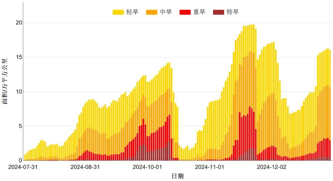 2024年湖南省十大天气气候事件_岳阳极端天气常年分布规律_湖南省极端天气事件回顾