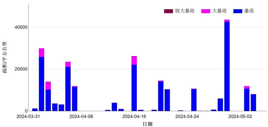 2024年湖南省十大天气气候事件_岳阳极端天气常年分布规律_湖南省极端天气事件回顾