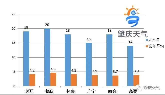肇庆国庆天气预报_肇庆近期天气情况_肇庆历年气温变化对比