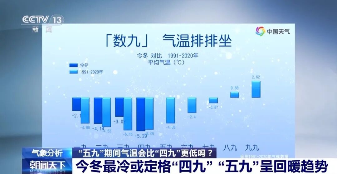 石家庄市气温回升预报_石家庄历年气温变化对比_石家庄市未来天气情况