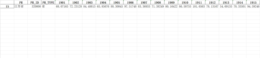 1901-2022年省市县镇四级逐年降水数据_1901-2022年逐月降水栅格数据_镇江历年降水数据对比