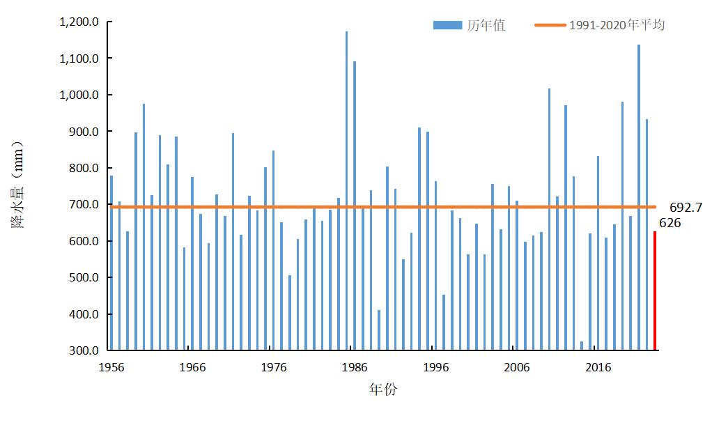 辽阳地区2023年气候特征_辽源历年降水数据对比_辽阳地区极端天气事件分析