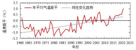 安徽省气候变暖特征分析_安徽省气候变化监测公报_铜陵历年气温变化对比