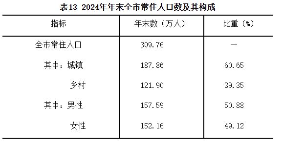 长治常年气温变化规律_长治市地质地貌特征_长治市地理位置范围