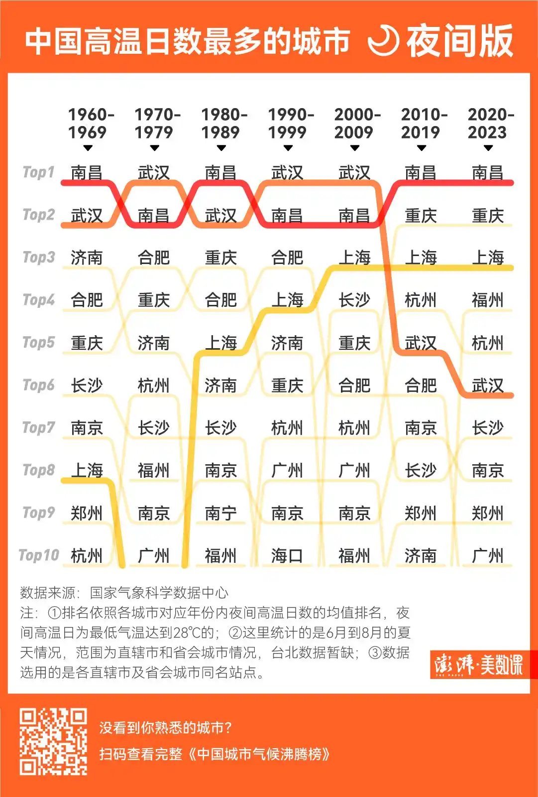 中国地面国家级站气象数据_中国城市气候变化趋势_常州历年气温变化对比