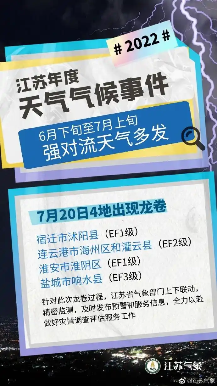 江苏2022年天气特征总结_江苏2022年气候异常事件分析_常州历年气温变化对比