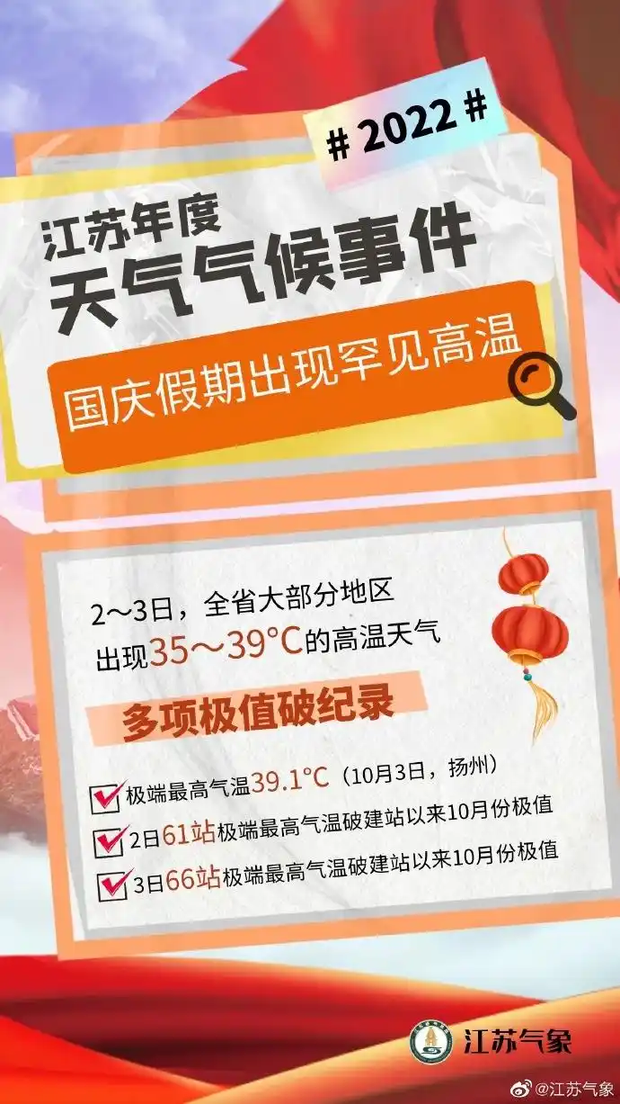 江苏2022年气候异常事件分析_常州历年气温变化对比_江苏2022年天气特征总结