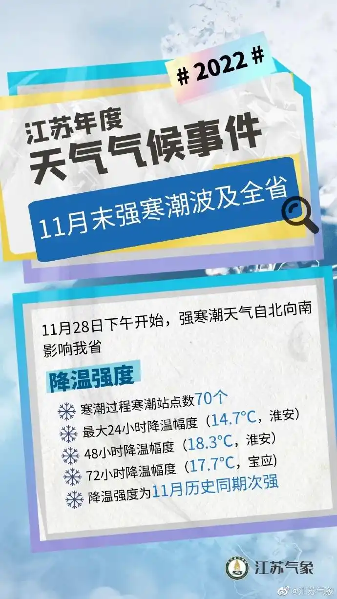 常州历年气温变化对比_江苏2022年气候异常事件分析_江苏2022年天气特征总结