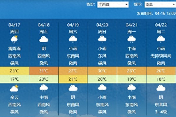 南昌常年气候变化规律_江西未来六天天气预报_南昌连续6天雨水预报