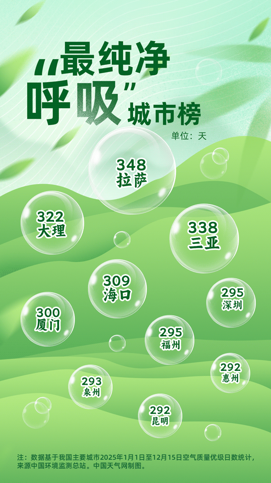 南昌常年气候变化规律_北方多雨城市排行_2025年天气现象记录