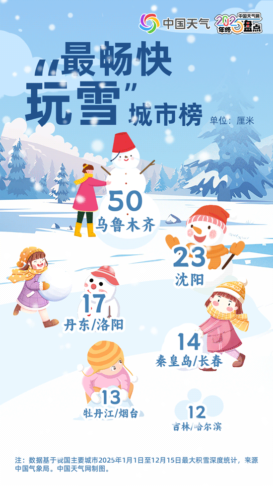 南昌常年气候变化规律_北方多雨城市排行_2025年天气现象记录